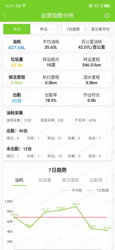 掌上环卫1.4.4