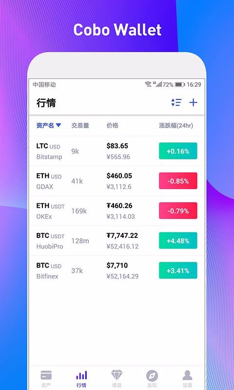 CoboWallet 4.17