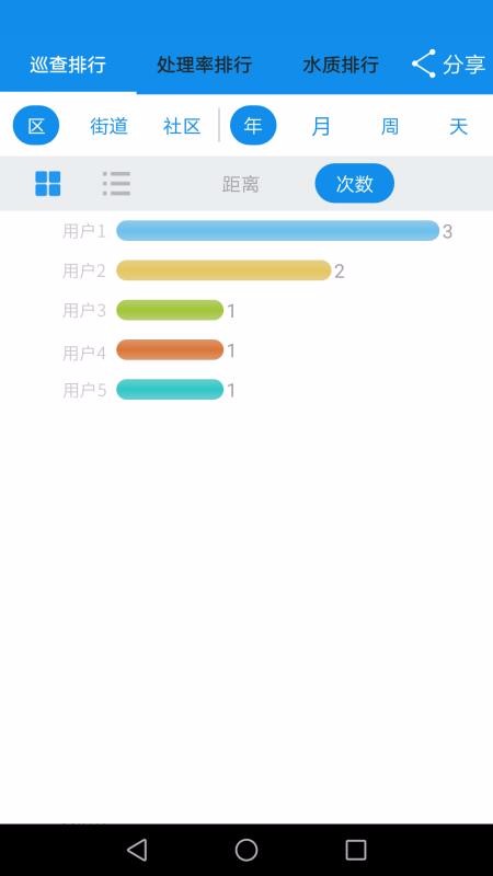 智慧河长3.1.4