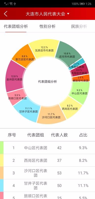 代表履职1.5.6