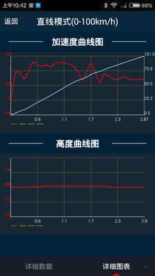 车涯pgear