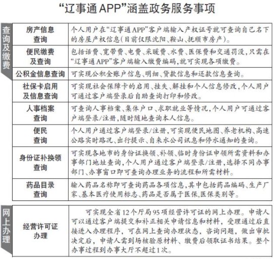 辽事通app下载