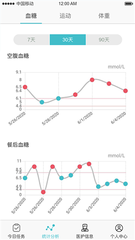 大爱百医