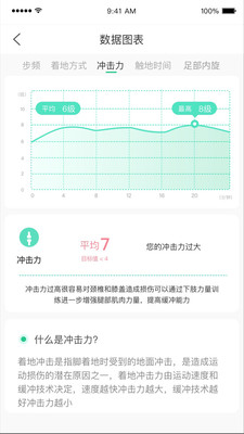 想链你