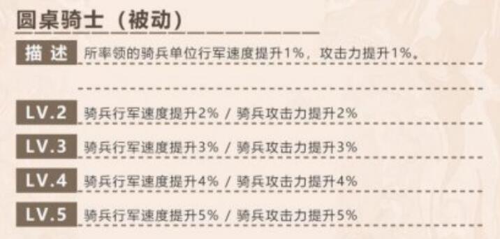 万国觉醒兰斯洛特角色解析
