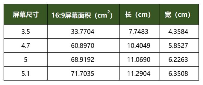 如何看待iPhone 12 mini