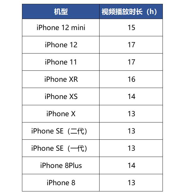 如何看待iPhone 12 mini