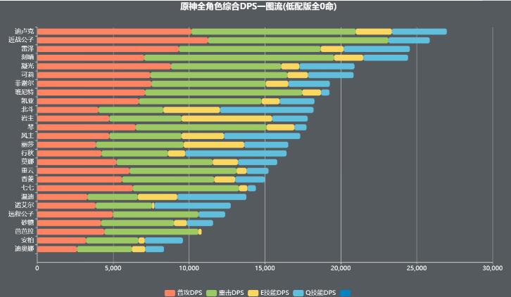 原神雷泽相关解析